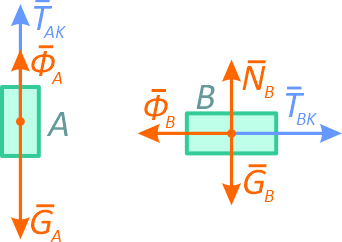 Принцип Даламбера для грузов A и B