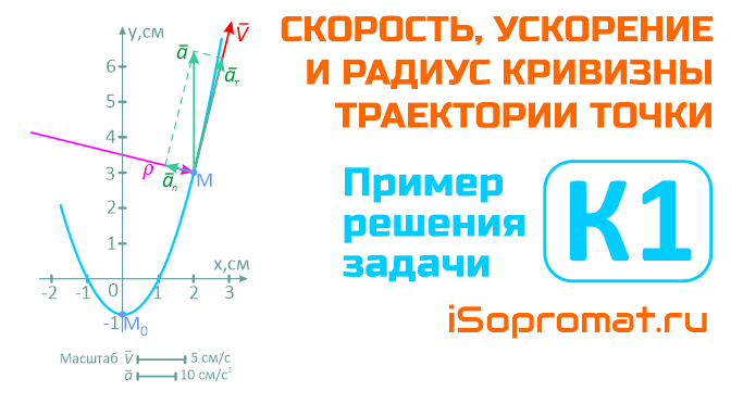 Скорость и ускорение автомобиля