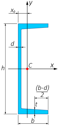 Швеллер - положение центра тяжести и обозначения размеров