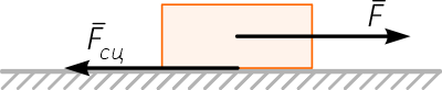 Сила сцепления с поверхностью при смещении тела