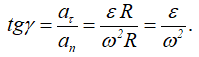 Формула тангенса угла между вектором полного ускорения и радиусом траектории движения точки