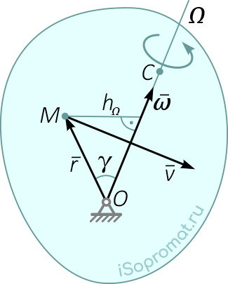 Скорость точки M при сферическом движении твердого тела