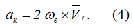 Формула ускорения Кориолиса при сложном движении точки