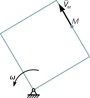 Точка M движется по стороне вращающегося квадрата совершая сложное движение