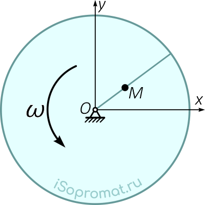 Точка M движется по радиусу вращающегося диска