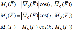 Моменты силы F относительно осей координат x, y и z
