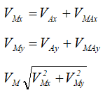 Проекции скорости точки на оси координат и полная скорость точки в плоскопараллельном движении