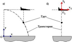 Построение траектории движения мячика в excel