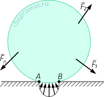 Распределенная система сил реакции вызывающая трение качения