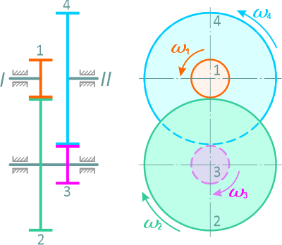 Схема вращения колес редуктора