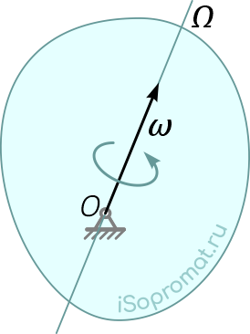 Направление вектора угловой скорости и мгновенная ось при сферическом движении