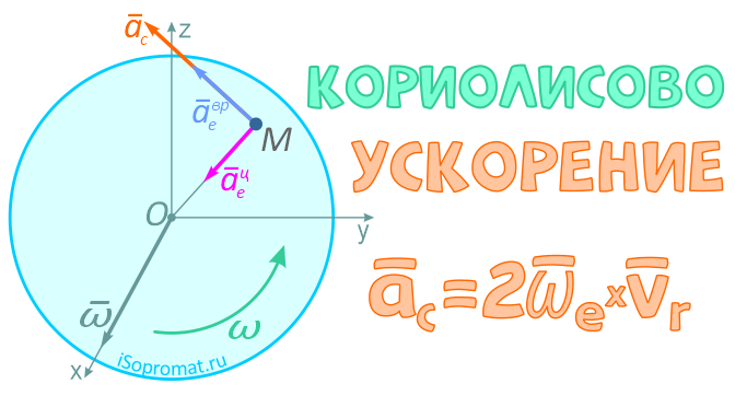 Ускорение кориолиса. Тропами Кориолиса.