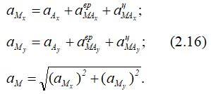 Формулы проекций ускорения точки M на оси координат x и y