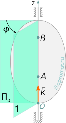 Вращательное движение твердого тела и ось вращения