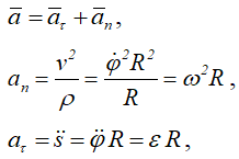 Формулы для расчета вращательного и центростремительного ускорений точки
