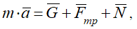 Уравнение второго закона динамики в векторном виде
